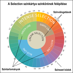 Lb-Knauf - Selection szinkor